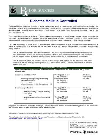 463903093-diabetes-mellitus-controlled-lenz-financial-group