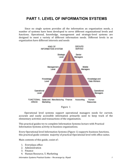 464006443-part-1-level-of-information-systems-official-blog-nurjatiwidodo-lecture-ub-ac