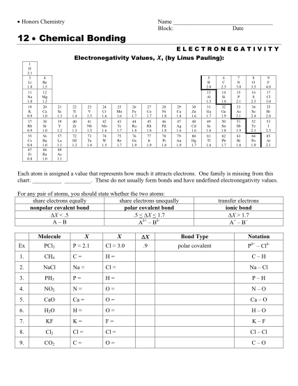 25 electronegativity of h - Free to Edit, Download & Print