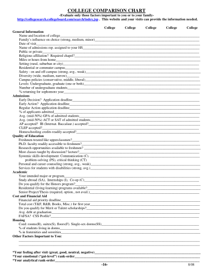 26 College Comparison Worksheet Free To Edit Download Print Cocodoc