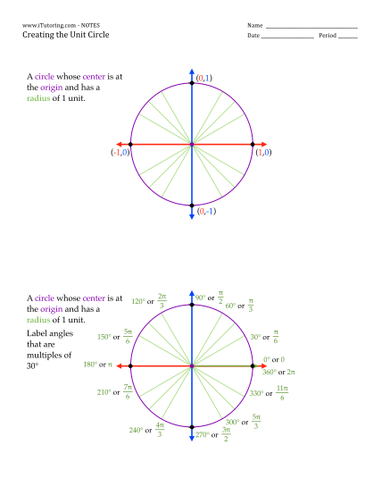 17 unit circle chart pdf page 2 - Free to Edit, Download & Print | CocoDoc