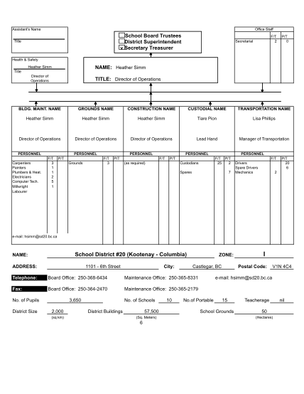 471344307-assistant-s-name-office-staff-school-board-trustees-district-superintendent-x-secretary-treasurer-title-ft-2-secretarial-pt-0-health-ampamp