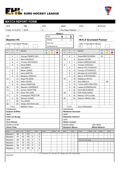 484533412-match-1-beeston-v-grunwald-cdn-ehlhockey