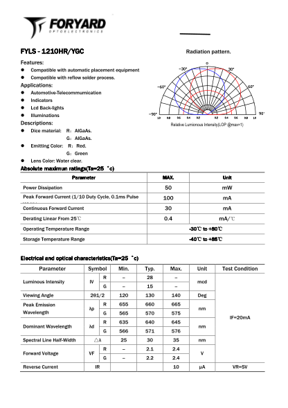 484810989-smd-fyls-1210hryg-10hrygc-fyls-1210hrygc-radiation-pattern-ecom