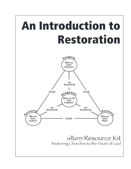 485989630-an-introduction-to-restoration-crm-empowering-leaders-crmleaders