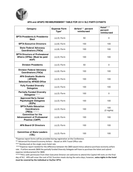 48810936-apa-pre-app-form-morna_cda-01-06qxd-the-medicare-fee-for-service-provider-enrollment-contact-list-provides-a-list-of-fee-for-service-contractors-that-manage-medicare-enrollment-operations