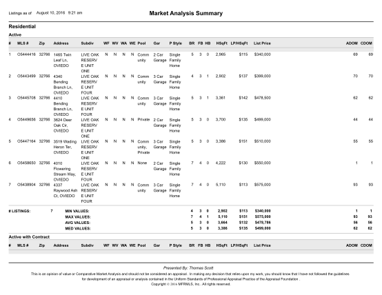 491948921-market-analysis-summary-jean-scott-homes