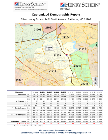 49282406-view-a-demographic-site-analysis-report-sample-henry-schein