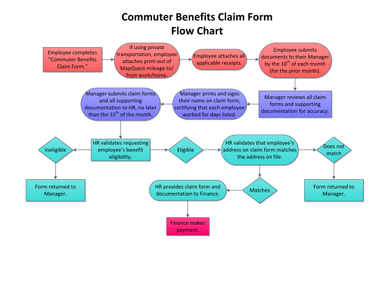 498244885-commuter-benefits-claim-form-flow-chart-gwlsc-hrcom