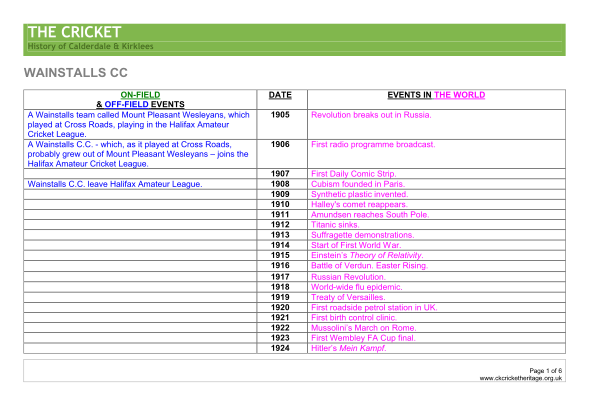 50017803-fillable-cricket-timeline-history-pdf-form