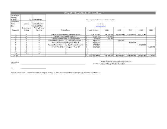 504113772-2015-2019-capital-budget-request-form-city-of-new-orleans-nola