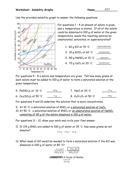505344088-use-the-provided-solubility-graph-to-answer-openstudy