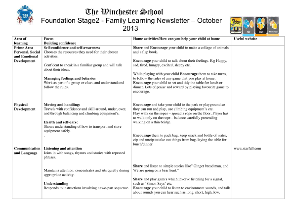 50632155-the-winchester-school-foundation-stage2-family-learning-newsletter-october-2013-area-of-learning-prime-area-personal-social-and-emotional-development-focus-building-confidence-self-confidence-and-self-awareness-chooses-the-resources-t