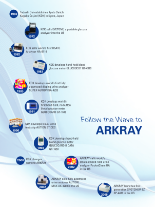 50826340-arkray-product-brochure