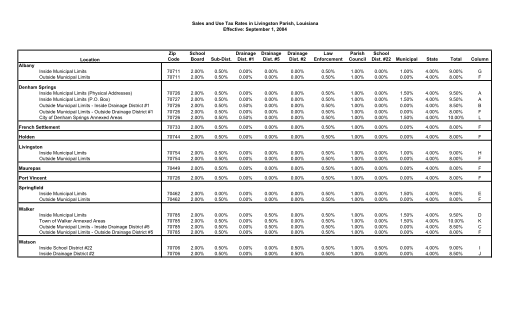 512516851-sales-and-use-tax-rates-in-livingston-parish-louisiana