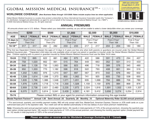 51266401-global-mission-medical-insurance
