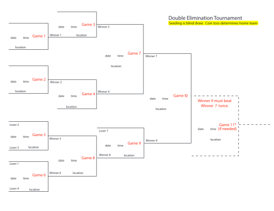 Double Elimination 32 Team BAGGO Tournament Bracket – Baggo Inc