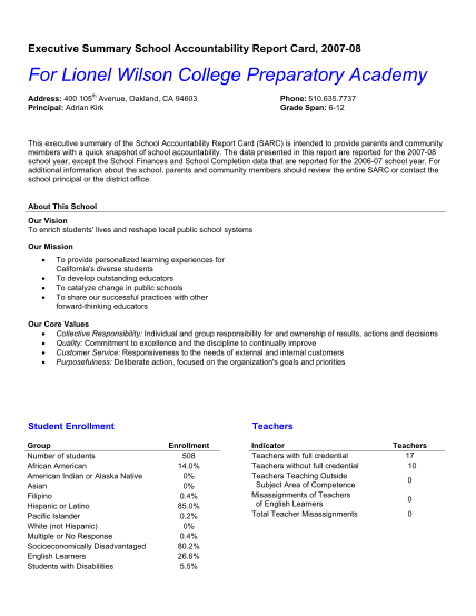 51811434-for-lionel-wilson-college-preparatory-academy