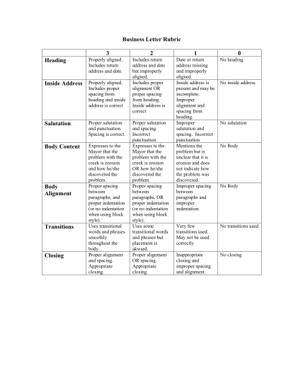 520858163-business-letter-rubric