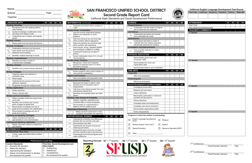 27 Grade Year Report Card Free to Edit, Download & Print CocoDoc