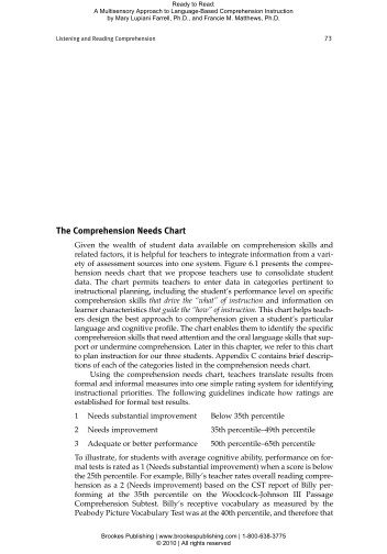 55573955-the-comprehension-needs-chart-brookes-publishing-co