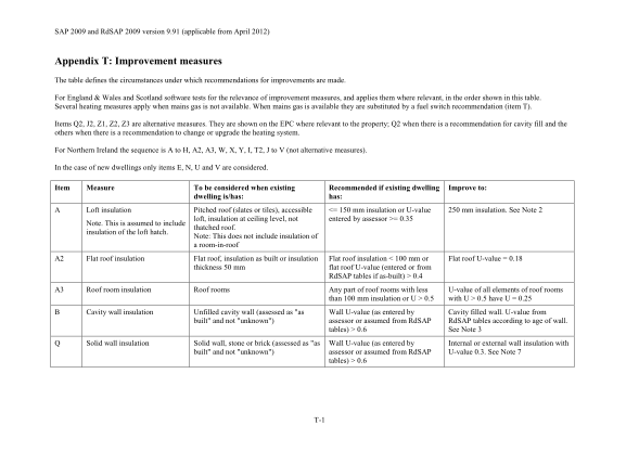 56357689-sap-2009_9-91-appendix-t-february-2012doc-download-us-air-force-form-usafe215c-quidos-co