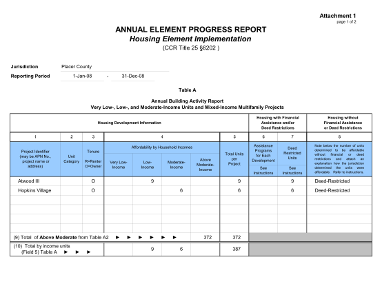 56559481-annual-housing-element-progress-report-excel-form-placer-ca