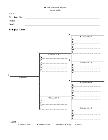 56641505-fchsc-research-request-please-print-name-city-state-zip-phone-email-pedigree-chart-4-fchsc