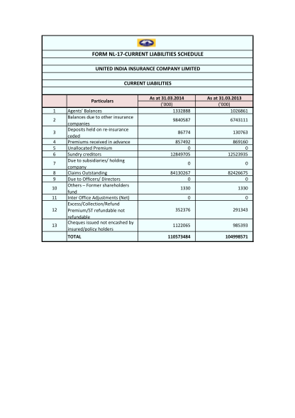 57658516-form-nl-17-current-liabilities-schedule-united-india-insurance-uiic-co