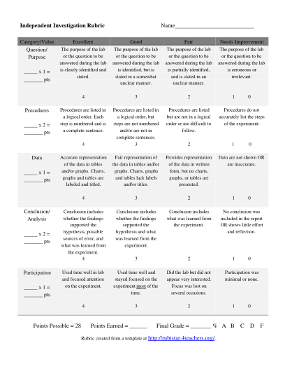 58045681-independent-investigation-rubric-name-esosoft