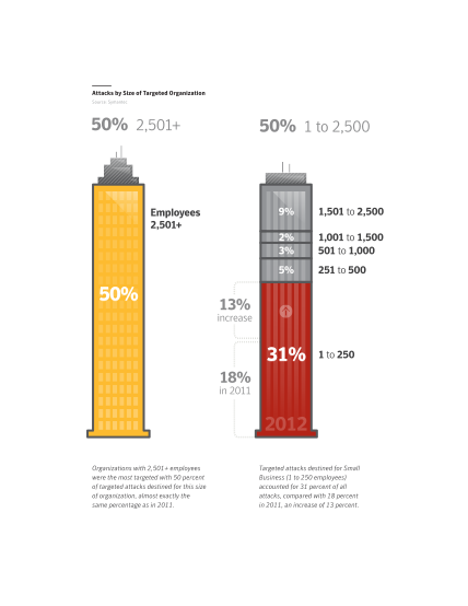 59446679-attacks-by-size-of-targeted-organization