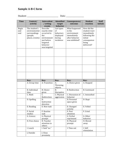 abc behavior chart template