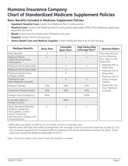 59999635-humana-insurance-company-chart-of-standardized-medicare