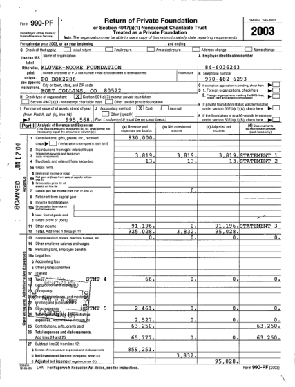 60167319-990-pf-form-return-of-private-foundation-treasury-departmentotthe-internal-revenue-service-or-section-4947a1-nonexempt-charitable-trust-treated-asaprivate-foundation-g-check-all-that-a-i-1-initial-return-name-of-organization-use-the