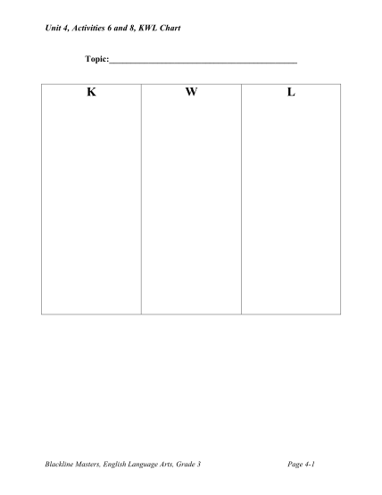 15 kwl chart pdf - Free to Edit, Download & Print | CocoDoc