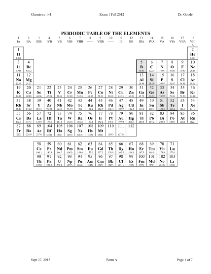 61915874-goode-periodic-table-of-the-elements-1-ia-2-iia-3-iiib-4-ivb-5-vb-6-vib-7-viib-8-9-viib-10-11-ib-12-iib-13-iiia-14-iva-15-va-16-via-17-viia-1-h-18-viii-a-2-he-1-chem-sc
