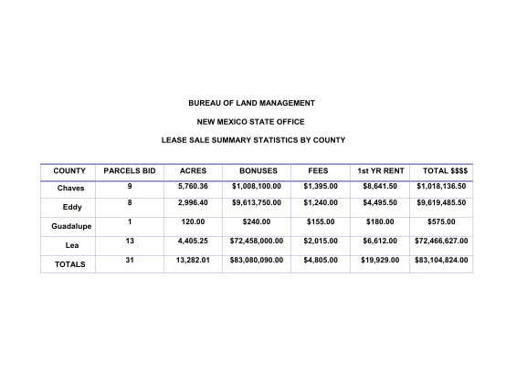 62679319-lease-sale-summary-statistics-by-county-blm