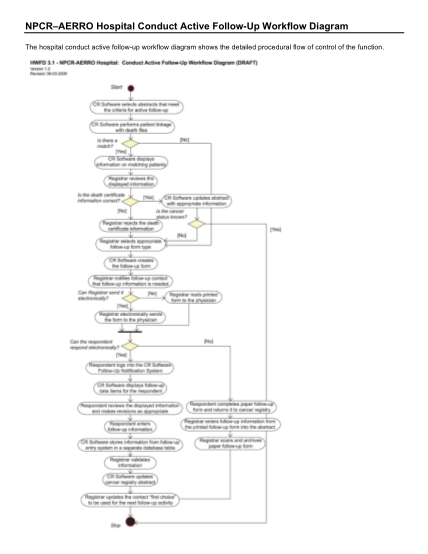 63483-fillable-hospital-workflow-diagram-form-cdc
