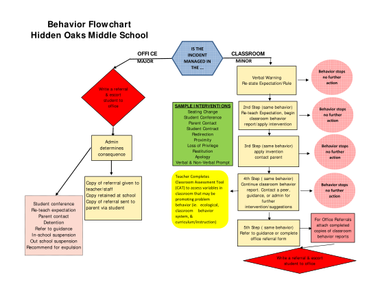 63587114-discipline-referral-flow-chart