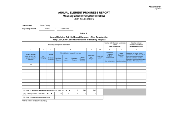 64799405-annual-housing-element-progress-report-excel-form-placer-county-placer-ca