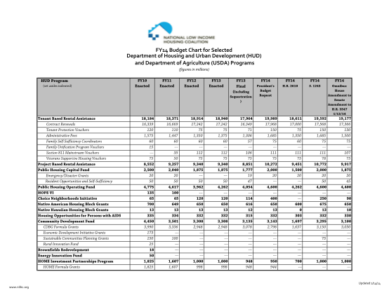 65735502-fy14-hud-and-usda-budget-chart-11414xlsx-mcsc-position-description-form