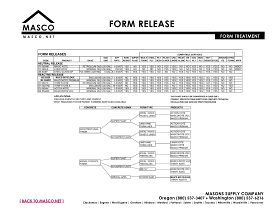 66738628-form-release-chart-masons-supply-company-masco