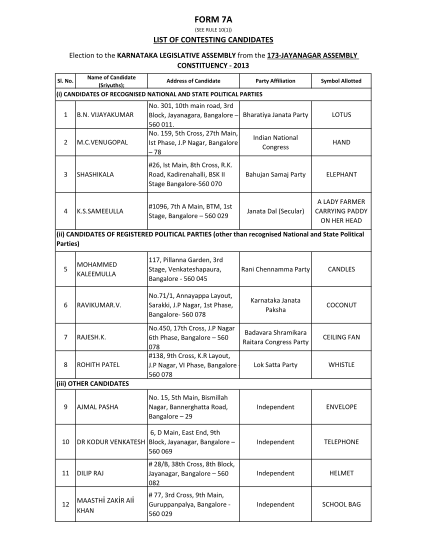 69747973-form-7a-chief-electoral-officer-karnataka