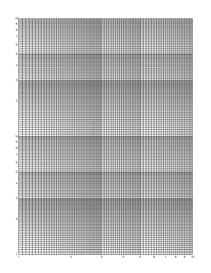 700397991-logarithmic-2y-vs-1x-graph-paper