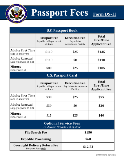 70792072-passport-fees