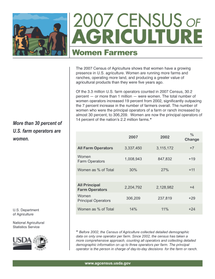 71421625-women-farmers-americanagriwomen