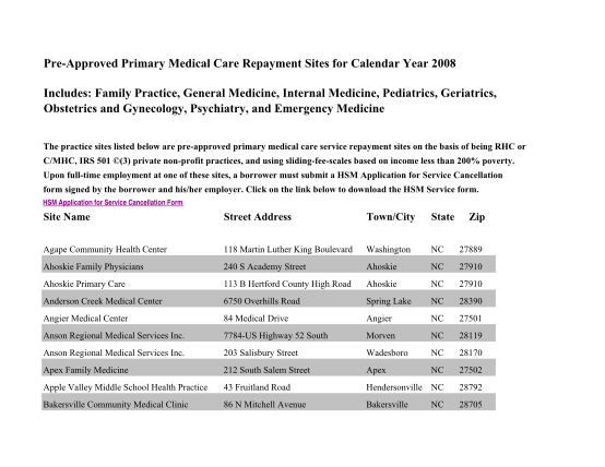 73664402-primary-care-pre-approved-practice-sites2008xls-ncseaa