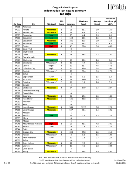 77824211-table-of-radon-risk-levels-in-oregon-by-zip-code-pdf-public-health-oregon