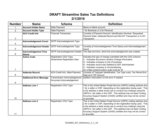7850498-tg10004_sst_def-initions_2_1_10-number-name-schema-definition-draft---streamlined-sales-tax-other-forms-streamlinedsalestax