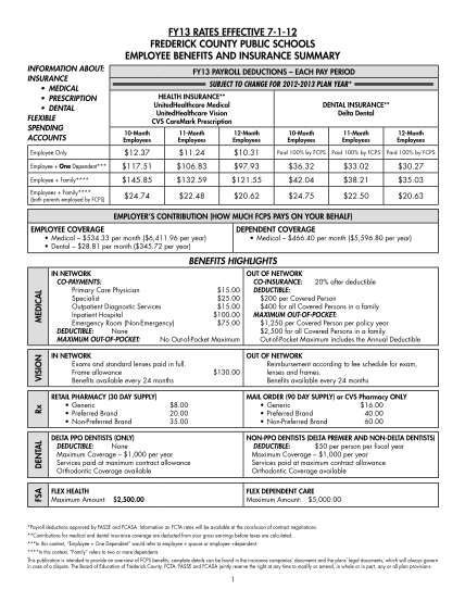 7942611-fillable-frederick-county-public-schools-new-hire-packet-form-fcps